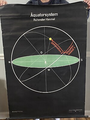 #ad Equator System Geometry Physics Original Vintage East German Pull Down Poster $129.99