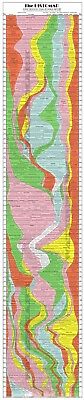 #ad The Histomap of World History NEW CRISP Poster 4000 Years 17x77 Educate $23.85