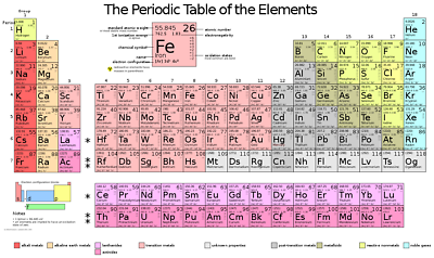 #ad Detailed Periodic Table of the Elements Science Print Poster Pick Large or Small $29.99